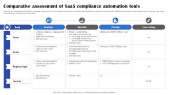 Comparative Assessment Of Saas Compliance Automation Tools