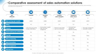 Comparative Assessment Of Sales Automation Solutions Marketing Technology Stack Analysis