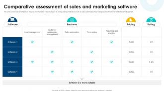 Comparative Assessment Of Sales Cross Selling Strategies To Increase Organizational Revenue SA SS