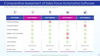 Comparative Assessment Of Sales Force Automation Software