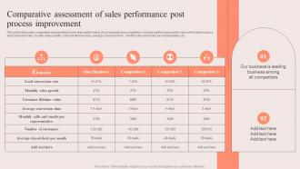 Comparative Assessment Of Sales Performance Post Process PDCA Stages For Improving Sales