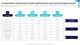 Comparative Assessment Of Sales Performance Post Process Performance Improvement Plan