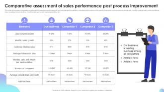 Comparative Assessment Of Sales Performance Post Sales Performance Improvement Plan