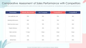 Comparative Assessment Of Sales Performance With Sales Process Automation To Improve Sales