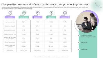 Comparative Assessment Of Sales Process Quality Improvement Plan