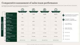 Comparative Assessment Of Sales Team Performance Action Plan For Improving Sales Team Effectiveness