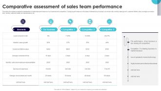 Comparative Assessment Of Sales Team Performance Performance Improvement Plan
