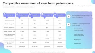 Comparative Assessment Of Sales Team Performance Sales Performance Improvement Plan