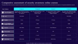 Comparative Assessment Of Security Awareness Online Courses Developing Cyber Security Awareness
