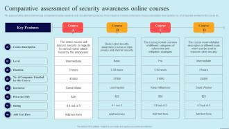 Comparative Assessment Of Security Awareness Online Preventing Data Breaches Through Cyber Security