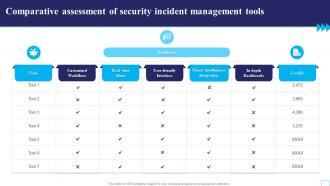 Comparative Assessment Of Security Incident Management Tools