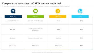 Comparative Assessment Of SEO Content Audit Tool