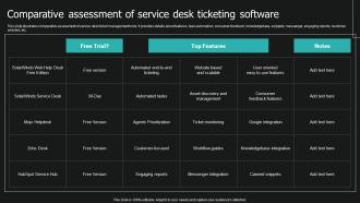Comparative Assessment Of Service Desk Ticketing Software Service Desk Ticket Management System