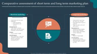Comparative Assessment Of Short Term And Long Term Marketing Plan
