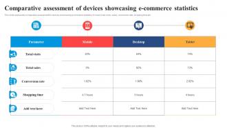 Comparative Assessment Of Showcasing Introduction To E Commerce Marketing Management