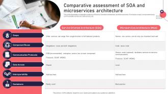 Comparative Assessment Of SOA And Microservices Architecture
