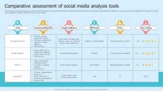 Comparative Assessment Of Social Media Analysis Tools