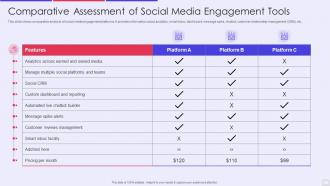 Comparative assessment of social media engagement tools