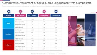 Comparative Assessment Of Social Media Engagement With Competitors