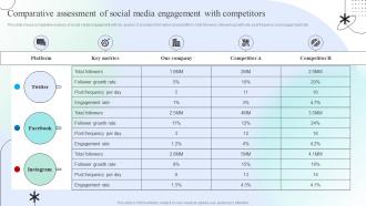 Comparative Assessment Of Social Media Engagement With Engaging Social Media Users For Maximum