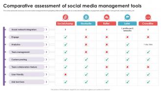 Comparative Assessment Of Social Media Management Tools Social Media Management DTE SS