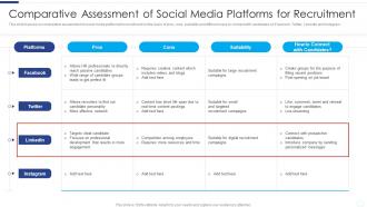 Comparative Assessment Of Social Media Platforms For Recruitment Developing Social Media Recruitment Plan