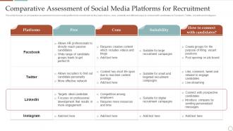 Comparative Assessment Of Social Media Platforms Strategic Plan To Improve Social