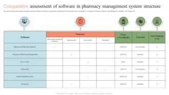 Comparative Assessment Of Software In Pharmacy Management System Structure