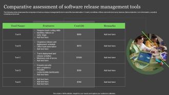 Comparative Assessment Of Software Release Management Tools