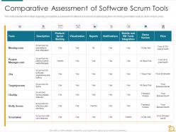 Comparative assessment of software scrum tools essential tools scrum masters toolbox it