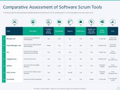Comparative assessment of software scrum tools scrum master tools and techniques it