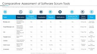 Comparative assessment of software scrum tools scrum tools utilized by agile teams it