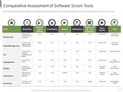 Comparative assessment of software scrum tools tools professional scrum master it grid