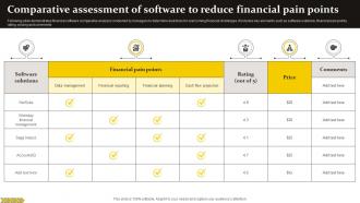 Comparative Assessment Of Software To Reduce Financial Pain Points