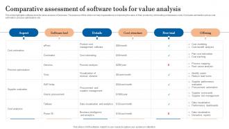 Comparative Assessment Of Software Tools For Value Analysis