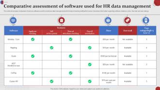 Comparative Assessment Of Software Used For HR Data Management