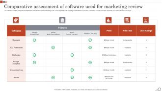 Comparative Assessment Of Software Used For Marketing Review