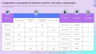 Comparative Assessment Of Software Used For Real Estate Construction