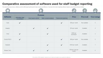 Comparative Assessment Of Software Used For Staff Budget Reporting