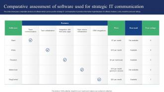 Comparative Assessment Of Software Used For Strategic It Communication