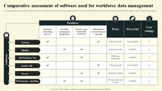 Comparative Assessment Of Software Used For Workforce Data Management