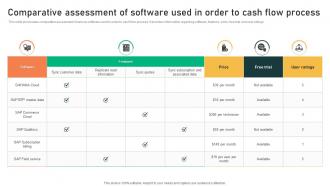 Comparative Assessment Of Software Used In Order To Cash Flow Process