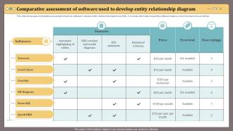 Comparative Assessment Of Software Used To Develop Entity Relationship Diagram