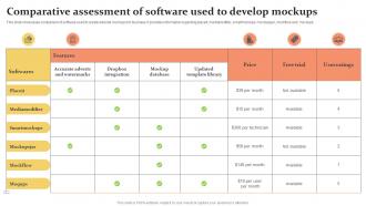 Comparative Assessment Of Software Used To Develop Mockups