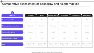 Comparative Assessment Of Soundraw And Its Alternatives Splendid 10 Generative Ai Tools AI SS V