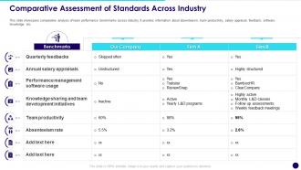 Comparative Assessment Of Standards Across Industry Developing Effective Team