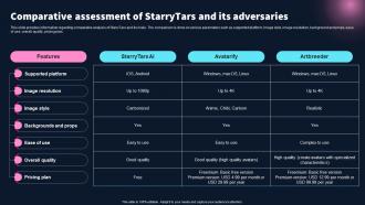 Comparative Assessment Of Starrytars Best 10 Generative Ai Tools For Everything AI SS