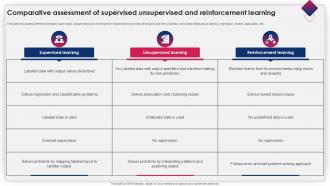 Comparative Assessment Of Supervised Reinforcement Learning Ppt Slide AI SS V