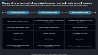 Comparative Assessment Of Supervised Unsupervised And Reinforcement Learning AI SS Comparative Assessment Of Supervised Unsupervised And Reinforcement Learning Chatgpt SS