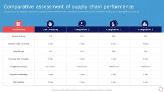Comparative Assessment Of Supply Chain Performance Models For Improving Supply Chain Management